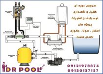 عکس شماره 7829 سیستم-گرمایش-استخر-و-جکوزی