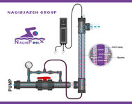 سیستم-اشعه-UVC-سری-TITAN