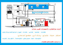 انواع-مناسب-گرمکن-آب-استخر