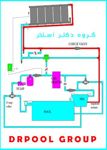 عکس شماره 8260 کنترل-و-نگهداری-استخر-تخصص-ماست