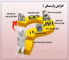 عکس شماره 1188 واکنش-یک-مشاور-املاک-به-افزایش-وام-مسکن