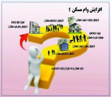 عکس شماره 1251 مشاوران-املاک-ناراضی-ازافزایش-وام-مسکن