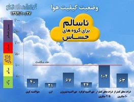 عکس شماره 4112 پارادوکس-زیست-محیطی