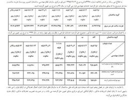 عکس شماره 6039 ابلاغ-تعرفه-خدمات-مهندسی-سال-1396