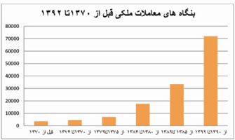 عکس شماره 93 افزایش-مشاوران-کاهش-معاملات