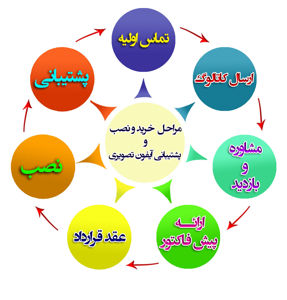 عکس شماره 14001 تکنما