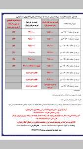 عکس شماره 15969 قیمت-تیرچه-پیش-تنیده