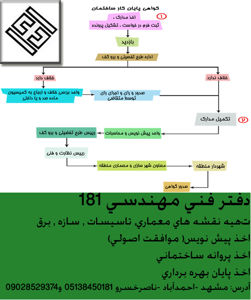 عکس شماره 16831 www-bonyansaze-ir