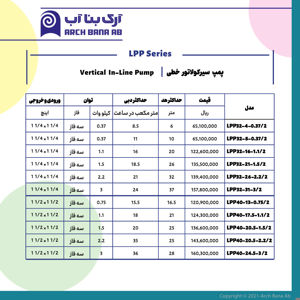 عکس شماره 21910 لیست-قیمت-پمپ-lpp-لیو