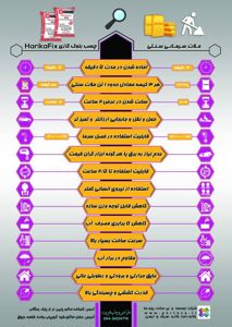 عکس شماره 22389 چسب-بلوک-هبلکس-پلیمری-برند-Harikafix-با-فرمولاسیون-آلمانی