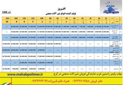 عکس شماره 23232 لیست-قیمت-شیر-ویفری-پروانه-ای