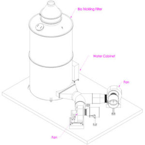 عکس شماره 26530 بیو-اسکرابر-(Bio-Scrubber)