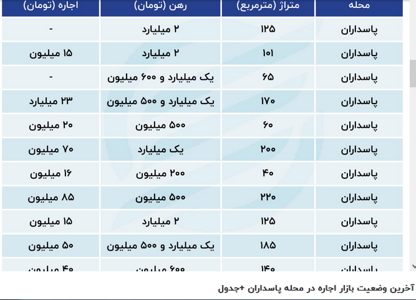 عکس شماره 34506 رهن-و-اجاره-خانه-ویلائی-دربست-مبله-بالاشهر-دماوند