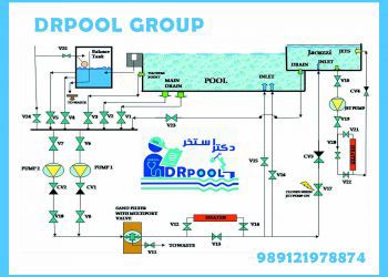 عکس شماره 7811 سرویس-دوره-ای-تاسیسات-مکانیکی