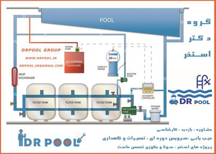 عکس شماره 7828 تصفیه-آب-استخر-چه-تجهیزاتی-نیاز-دارد