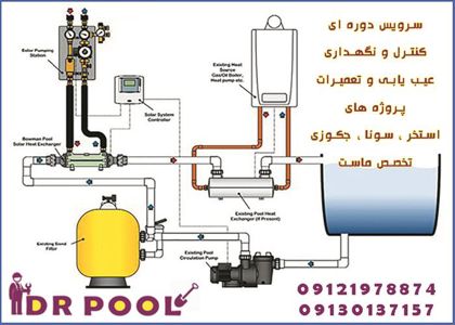 عکس شماره 7829 سیستم-گرمایش-استخر-و-جکوزی