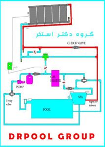 عکس شماره 7835 انرژی-خورشیدی-در-گرمایش-استخر