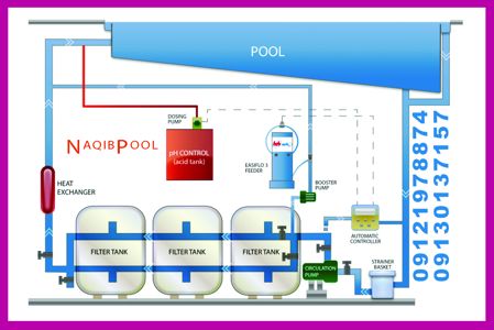 عکس شماره 7929 سیستم-تصفیه-آب-استخر-چگونه-کار-می-کند