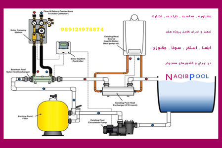 عکس شماره 7938 روشهای-گرم-کردن-آب-استخر