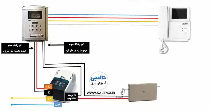 عکس شماره 18582 چگونه-آیفون-تصویری-نصب-کنیم