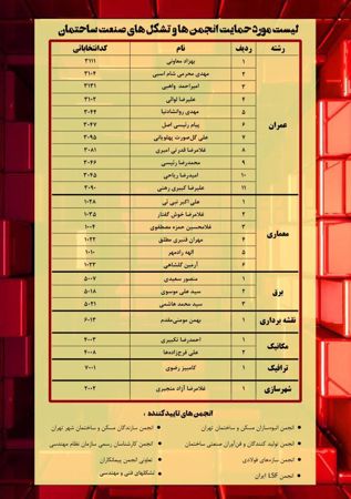 عکس شماره 18902 حمایت-انجمن-ها-از-نامزدهای-نهمین-دوره-انتخاب-هیات-مدیره-نظام-مهندسی-ساختمان-تهران