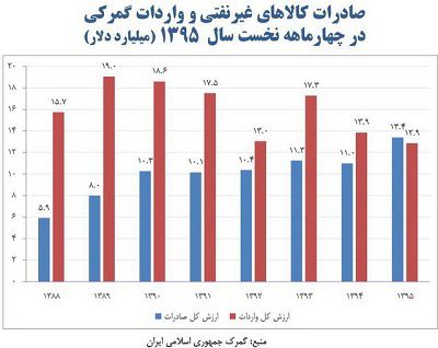 عکس شماره 5338 گزارش-امیدوارکننده-رئیس-جمهور-به-مردم