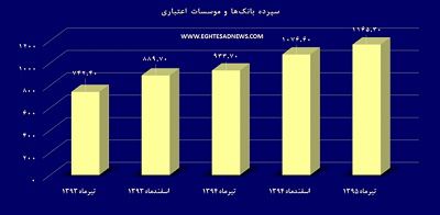 عکس شماره 5522 رشد-24-8-درصدی-حجم-سپرده-ها