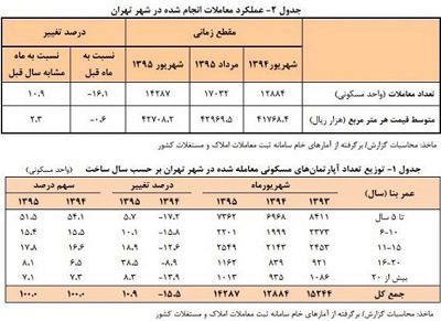 عکس شماره 5530 افزایش-2-3-درصدی-قیمت-ها