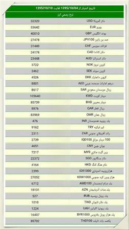 عکس شماره 5723 نرخ-ارز-برای-عوارض-گمرکی-اعلام-شد