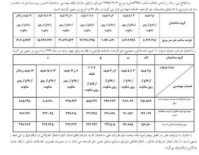 عکس شماره 6039 ابلاغ-تعرفه-خدمات-مهندسی-سال-1396