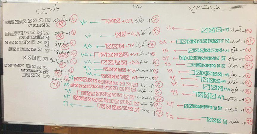 عکس شماره 6228 نتایج-انتخابات-هیئت-مدیره-و-بازرسان-انبوه-سازان-استان-تهران