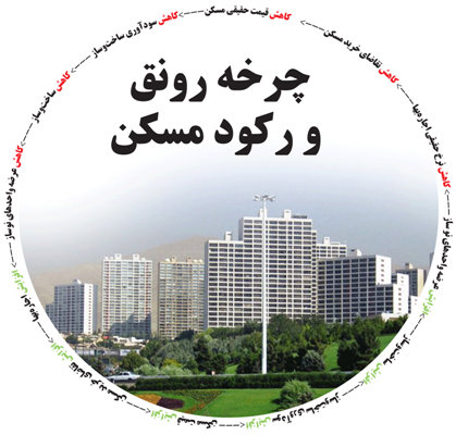 عکس شماره 702 چرخه-رونق-و-رکود-در-بازار-مسکن