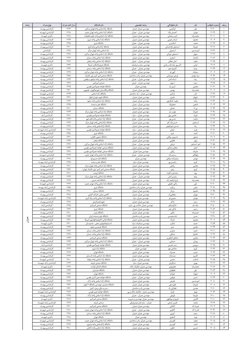اسامی-نامزدهای-1