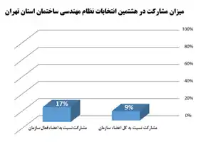 انتخابات-نظام-مهندسی