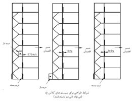 فشار-مثبت-پلکان7