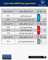 نتایج-انتخابات-مازندران