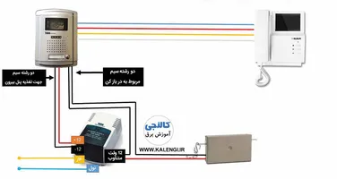 عکس چگونه آیفون تصویری نصب کنیم؟  18582