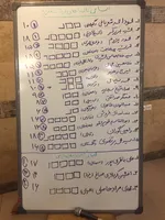 عکس مجمع عمومی عادی انتخابات هیات مدیره و بازرس  و فوق العاده کانون سراسری انبوه سازان مسکن وساختمان ایران  برگزار شد 18913