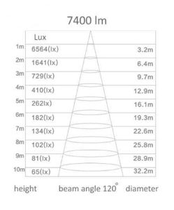 عکس شماره 18040 لامپ-ال-ای-دی-80-وات-افراتاب-مدل-AF-V2-80W-پایه-E40