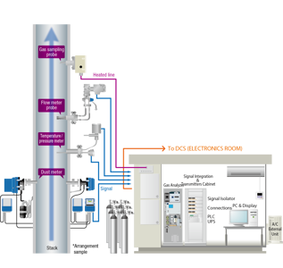 عکس شماره 28734 آنالایزرهای-پایش-انتشار-پیوسته-(CEMS)