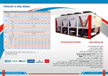 عکس شماره 40843 چیلر-تراکمی-هواخنک-اسکرو