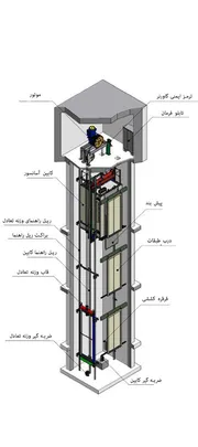 عکس فروش و نصب قطعات آسانسور 16446