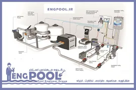 عکس ساخت استخر در نجف 16835