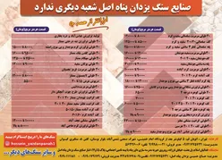 عکس سنگ ساختمانی آگهی در شماره 371 20458