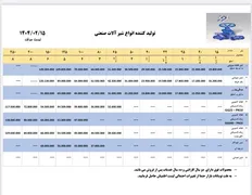 عکس لیست قیمت شیر آلات افروز  40939