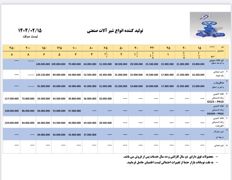 عکس شماره 40939 لیست-قیمت-شیر-آلات-افروز