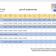 عکس لیست قیمت شیر آلات افروز  46800