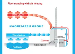 عکس رطوبت گیر استخر کالورکس CALOREX 7022