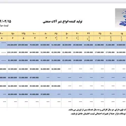 عکس لیست قیمت شیر آلات افروز  46800
