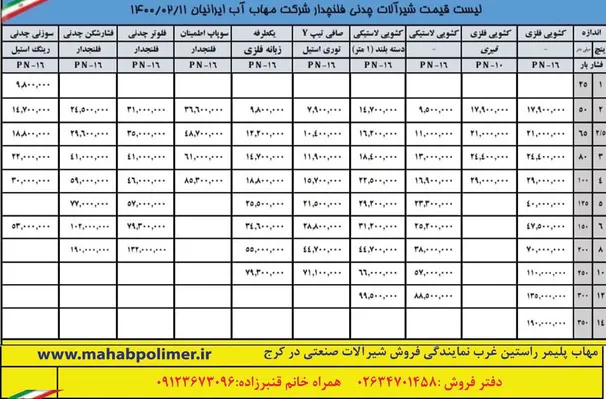 عکس لیسشت قیمت فشارشکن چدنی 23261